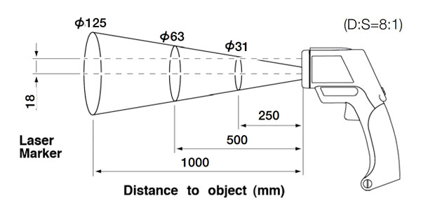 ترمومتر لیزری مدل 3419-20 هیوکی