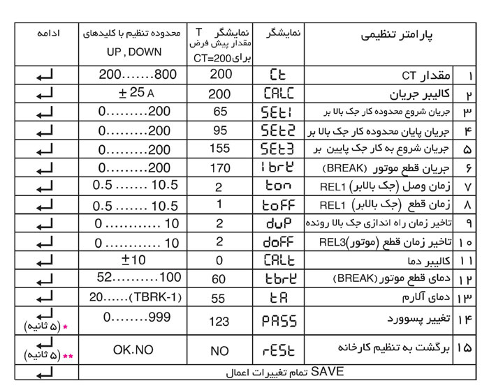 تنظیمات کنترل سنگ شکن شیوا امواج