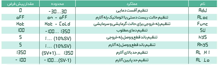 توابع ترموستات دو رله ای برنا الکترونیک