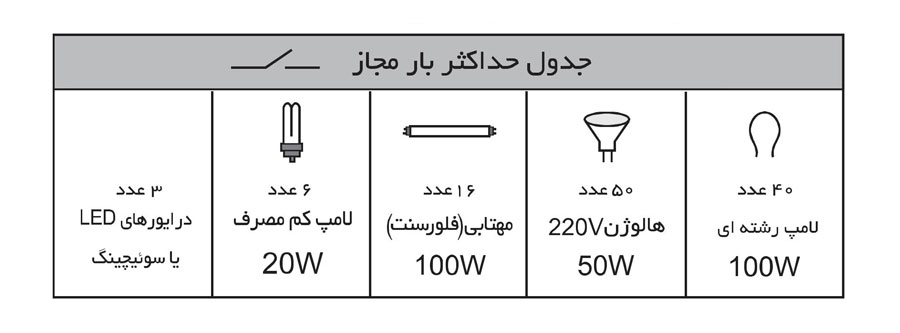 جدول بار فتوسل 20A شیوا امواج