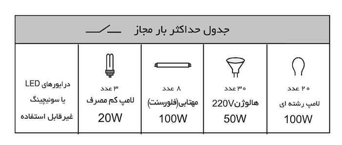 جدول بار فتوسل ترمینال دار 10 آمپر شیوا امواج