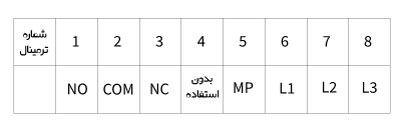 کنترل فاز آنالوگ ابزار دقیق شیراز