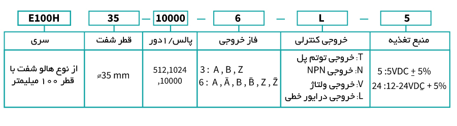 خرید انکودر آتونیکس