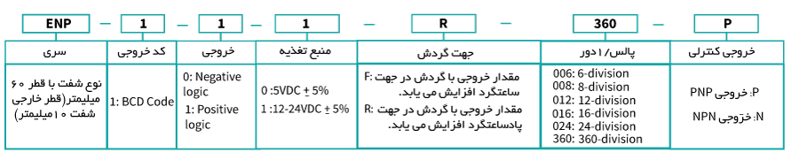 خرید انکودر آتونیکس سری ENP