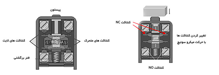 خرید لیمیت سوئیچ