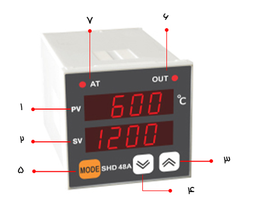 شرح پنل کنترل کننده دما مدل SHD96A ابزار دقیق شیراز