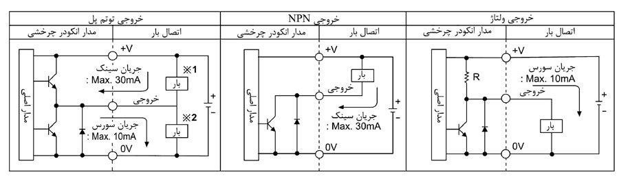 دیاگرام انکودر آتونیکس سری ENA