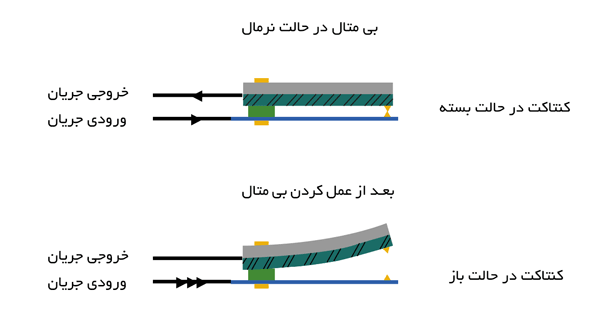 بی متال