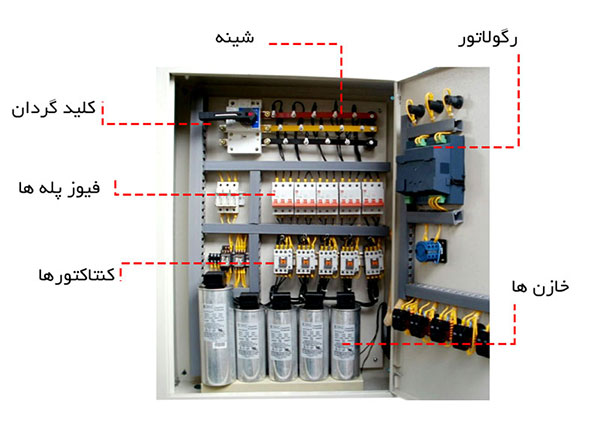 رگولاتور بانک خازنی