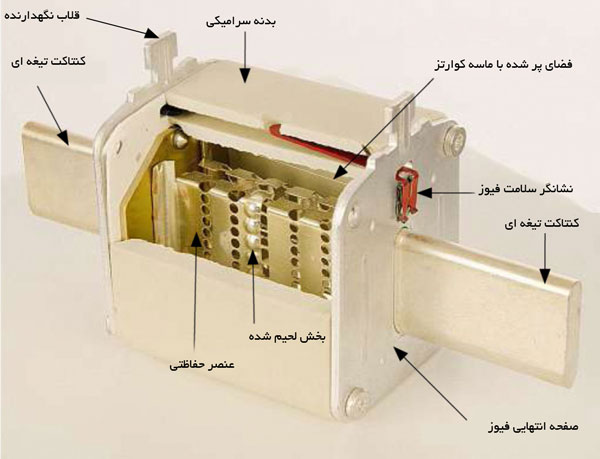 ساختمانداخلی فیوز کاردی