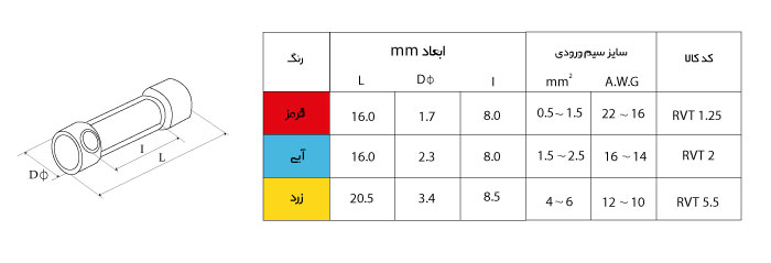 ابعاد سرسیم دوراهی مف W&E