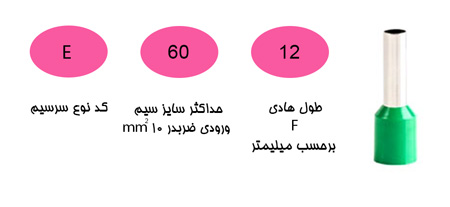 سرسیم وایرشو