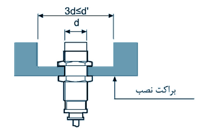 سنسور القایی بدون شیلد آتونیکس NON-FLUSH