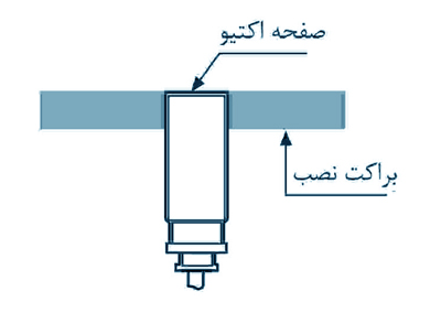 سنسور القایی بدون شیلد آتونیکس FLUSH