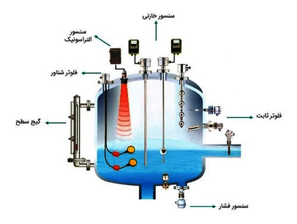 سنسور التراسونیک