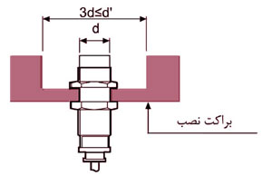 نصب سنسور القایی آتونیکس