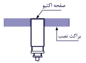 سنسور القایی آتونیکس