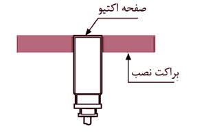 نصب سنسور القایی آتونیکس