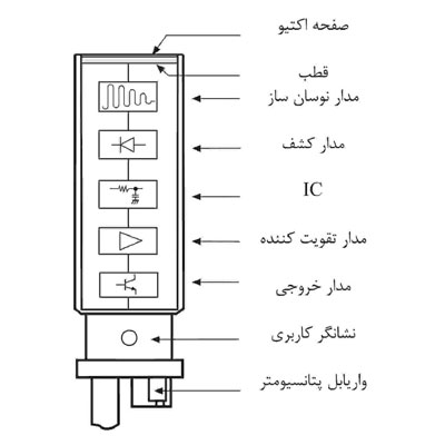 سنسور خازنی