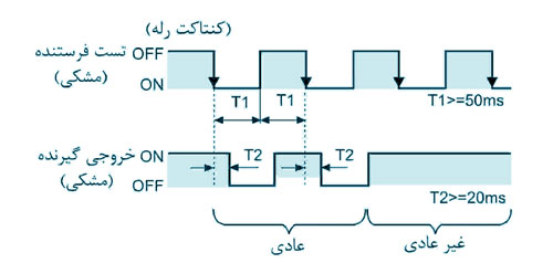 سنسور-محیطی-BW-آتونیکس-پرده-نوری