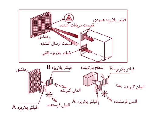 سنسور نوری انعکاسی با فیلتر آتونیکس سری BJ