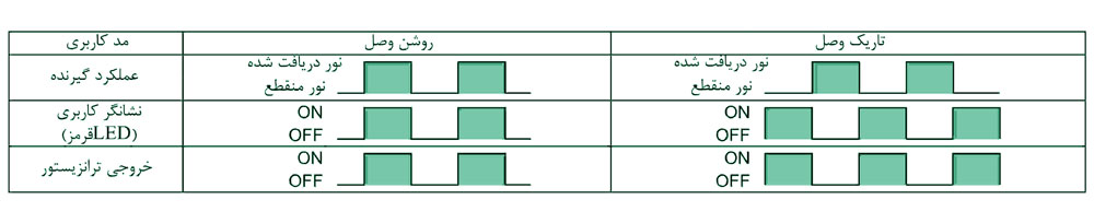 سنسور نوری آتونیکس سری BUP