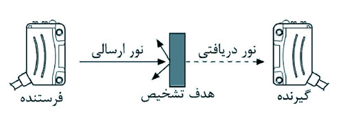 سنسور نوری آتونیکس دوطرفه BX