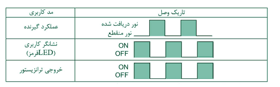 سنسور نوری آتونیکس سری BUM