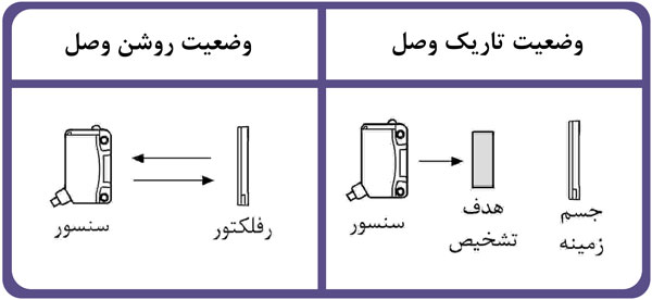 سنسور نوری دوطرفه آتونیکس سری BJ