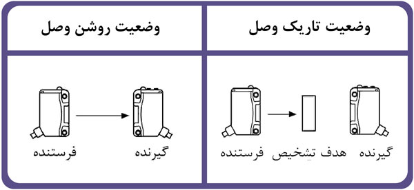 سنسور نوری دوطرفه آتونیکس سری BJ