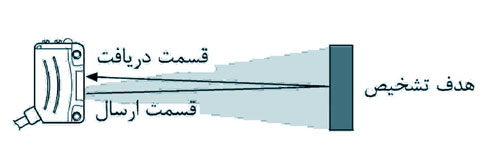 سنسور نوری آتونیکس یکطرفه BX