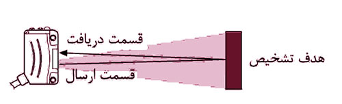 سنسور نوری انعکاسی پراکنده آتونیکس