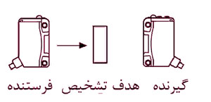 سنسور نوری دوطرفه تاریک وصل آتونیکس