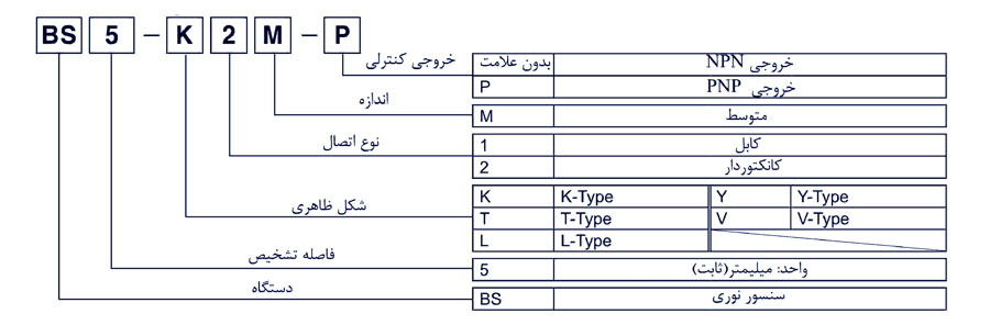 سنسور نوری میکرو آتونیکس سری BS5