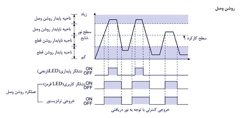 سنسور نوری یکطرفه آتونیکس سری BA