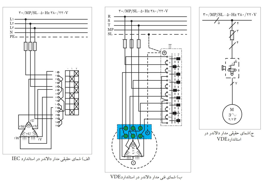 شمای فنی و حقیقی موتور دالاندر و کلید گردان