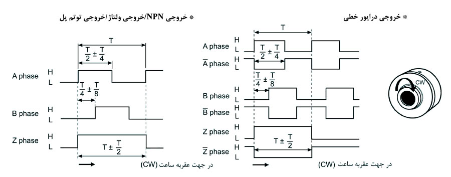 خروجی انکودر هالوشفت آتونیکس