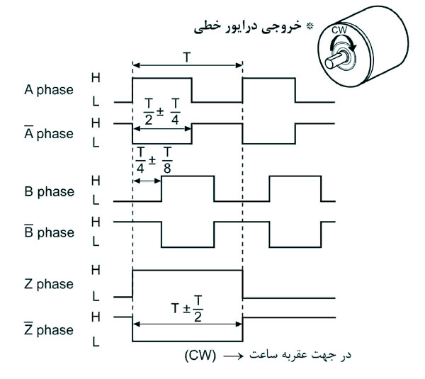 روتاری انکودر آتونیکس سری E68S