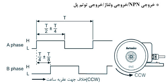 شکل موج خروجی انکودر چرخدار آتونیکس سری ENC