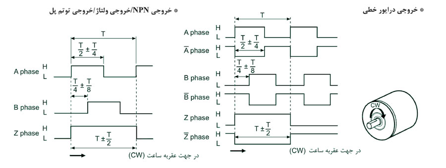 شکل موج خروجی انکودر آتونیکس سری E50S 