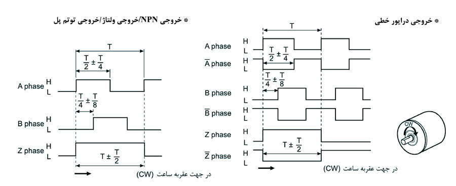 شکل موج خروجی انکودر آتونیکس