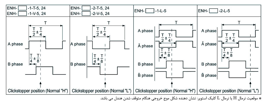 شکل موج خروجی انکودر دستی آتونیکس سری ENH