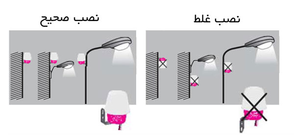 طریقه نصب فتوسل