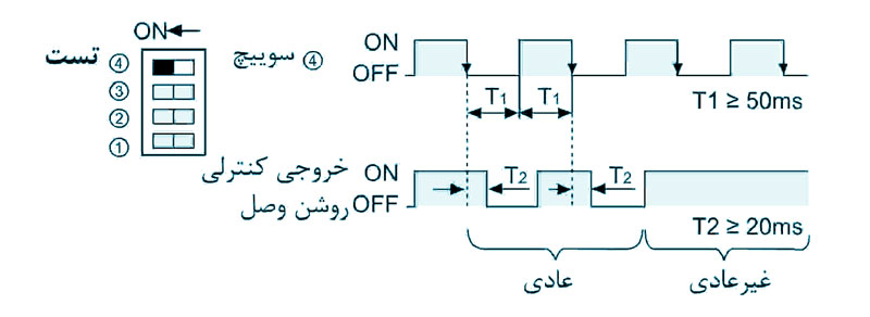 فانکشن تست پرده نوری BWP آتونیکس