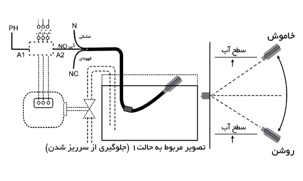 فلوتر مکانیکی شیوا امواج راهنمای نصب