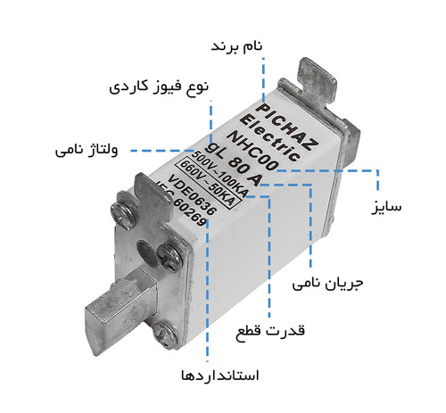 فیوز چاقویی