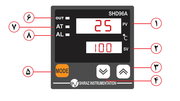 شرح پنل کنترل کننده دما مدل SHD96A ابزار دقیق شیراز