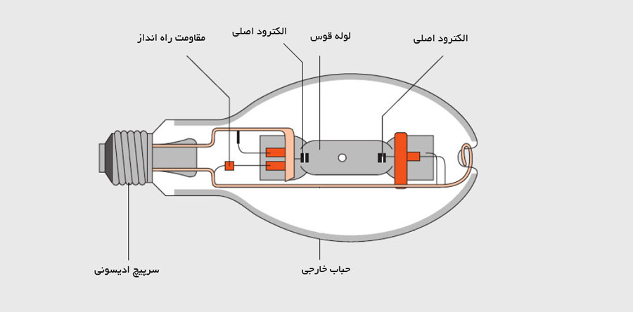 لامپ HID