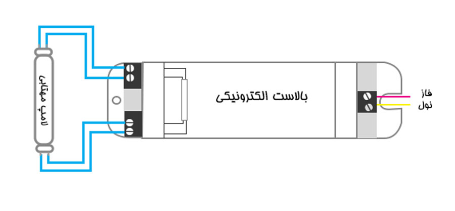 لامپ فلورسنت با بالاست الکترونیکی