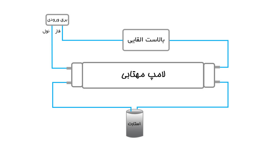 لامپ فلورسنت با بالاست مغناطیسی